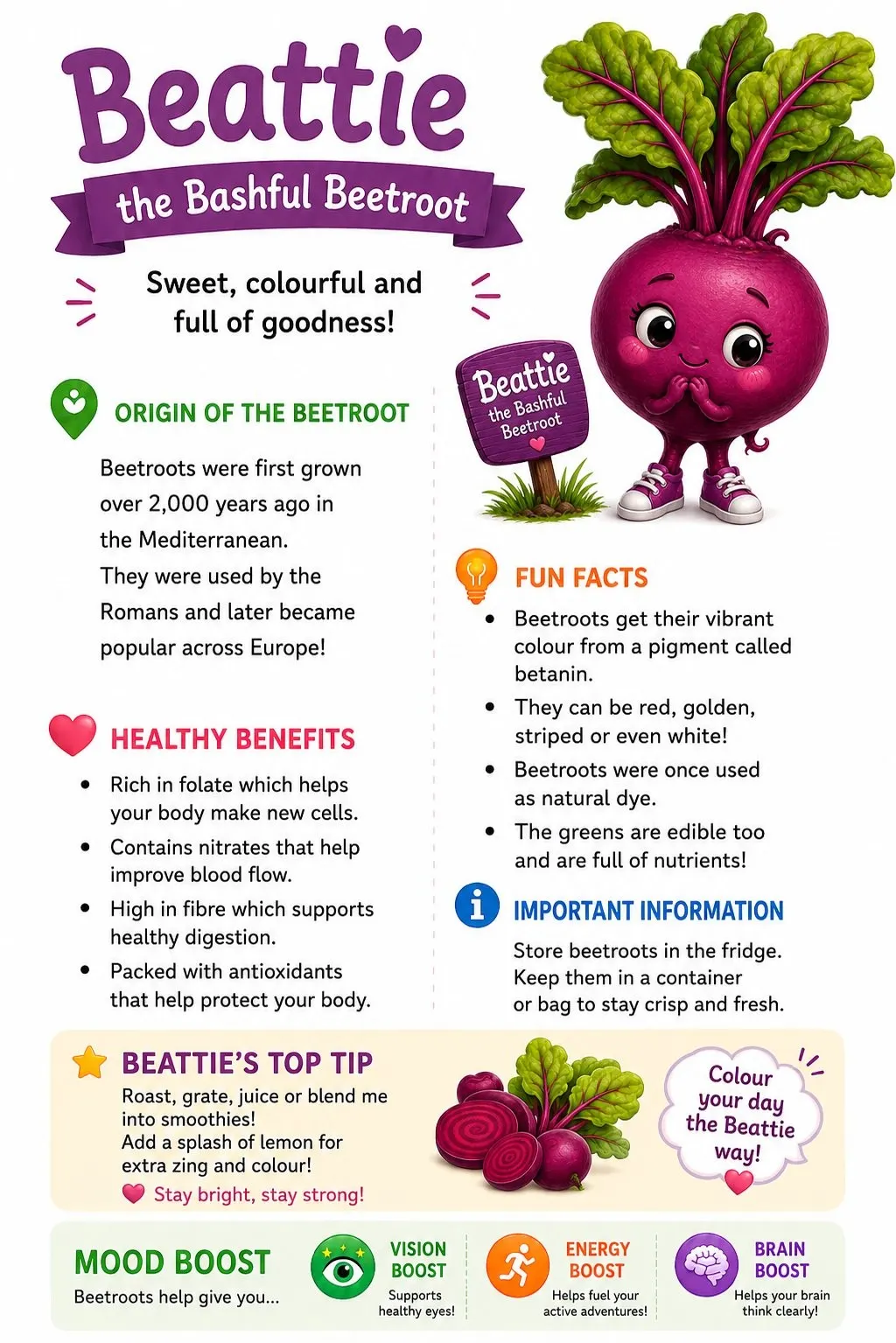 Beattie the Bashful Beetroot facts