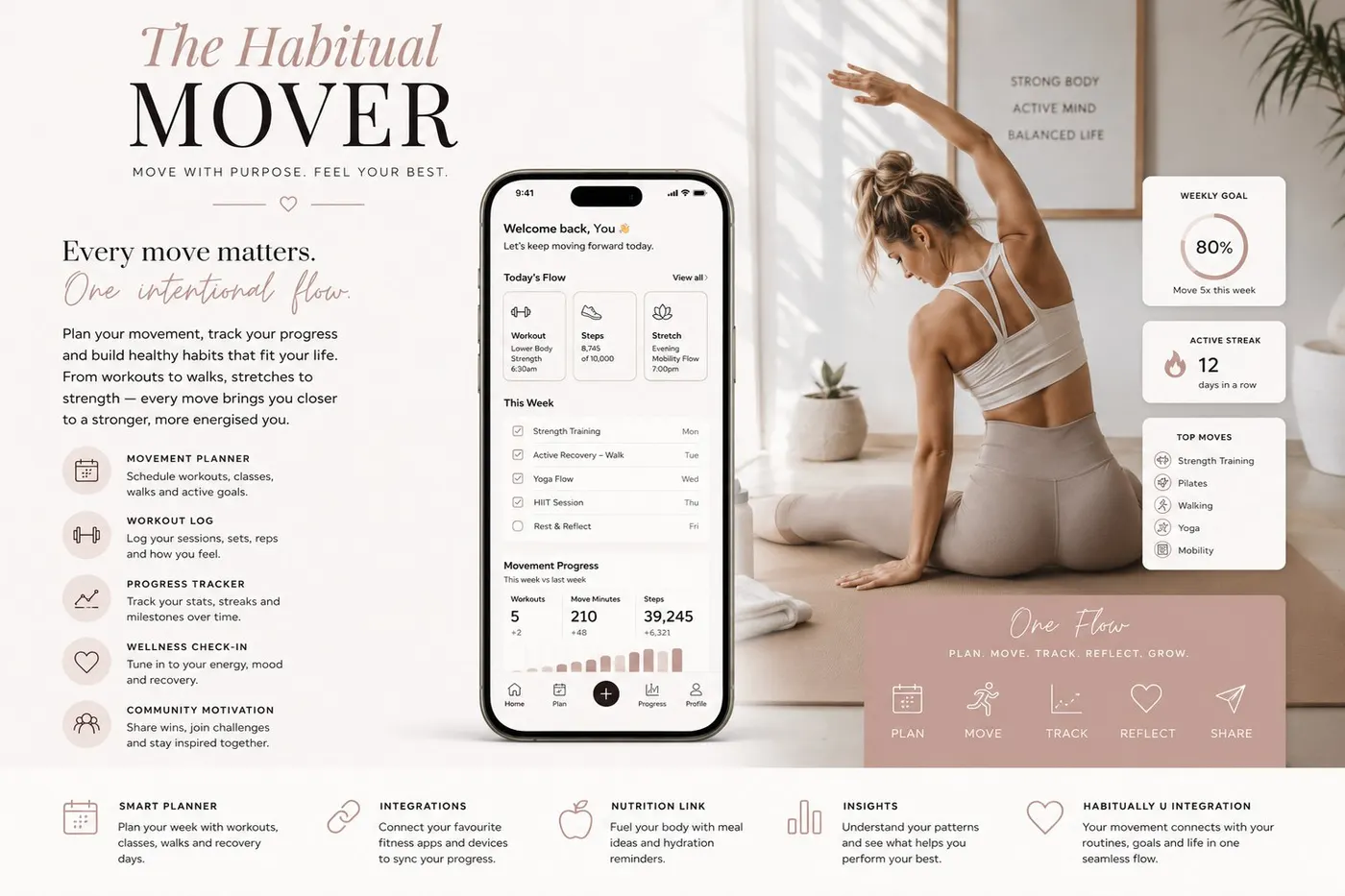 The Habitual Mover — move with purpose, feel your best. Every move matters, one intentional flow. Plan your movement, track your progress and build healthy habits that fit your life. Movement Planner, Workout Log, Progress Tracker, Wellness Check-In and Community Motivation shown on a phone alongside a weekly goal ring, active streak and top moves. Plan. Move. Track. Reflect. Grow.